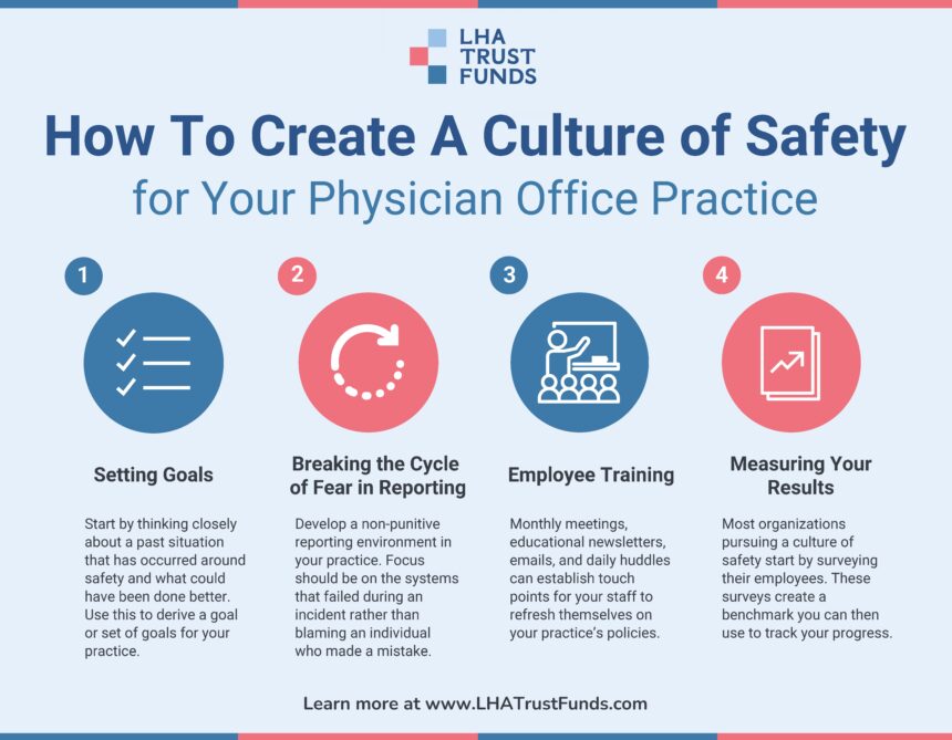 Culture of Safety Infographic